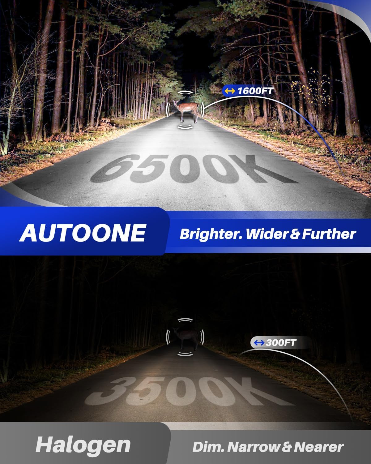 AUTOONE Upgraded H4/9003/HB2 Fog Light Bulbs, 32000LM with Fan, H4 Fog Bulb Halogen Replacement, 6500K White Quick Installation, Pack of 2